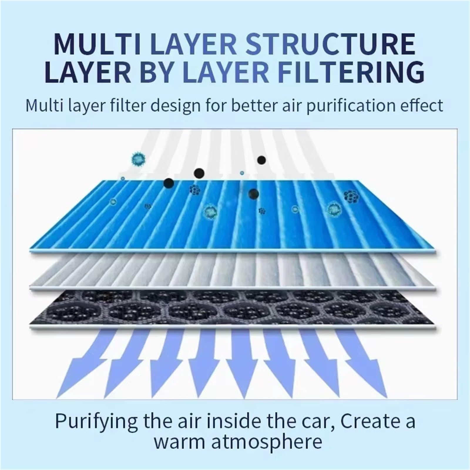 Filtr powietrza kabinowego Filtr kabinowy klimatyzacji pasuje do Hyundai Creta SU2 Elantra MD UD JK I30 GD Kia(Style C)