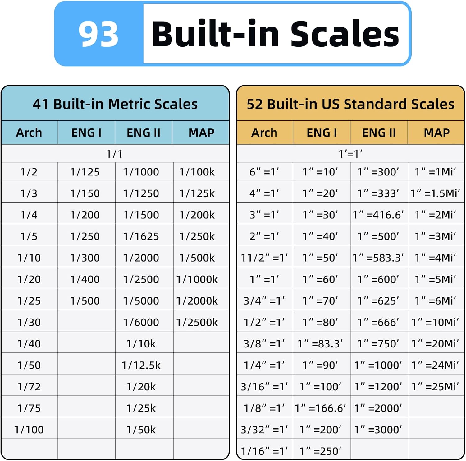 HOZO M-Cube Laser Measuring Tool Adaptor 05 Scale Roller,Electronic Digital Tape Measure with Laser,Infinite Customized Scales and ±1/32 inch Accuracy,93 Built-in US Imperial, Metric Scales