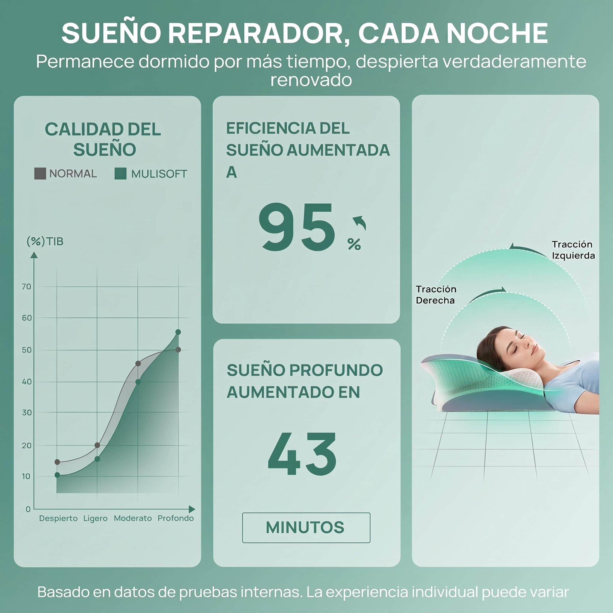 Almohada Cervical Espuma Viscoelástica Ergonómica, 67x36x10/12 cm | Diseño Mariposa, Para Dormir de Lado, Boca Arriba y Boca Abajo, OEKO TEX, Con Cremallera