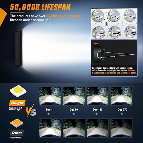 Miniatura 6 de Nilight - Barra de luz LED 10001S-B 2 piezas de 7.5 pulgadas 36 W luces antiniebla LED de conducción, barras de luz para parachoques de techo para