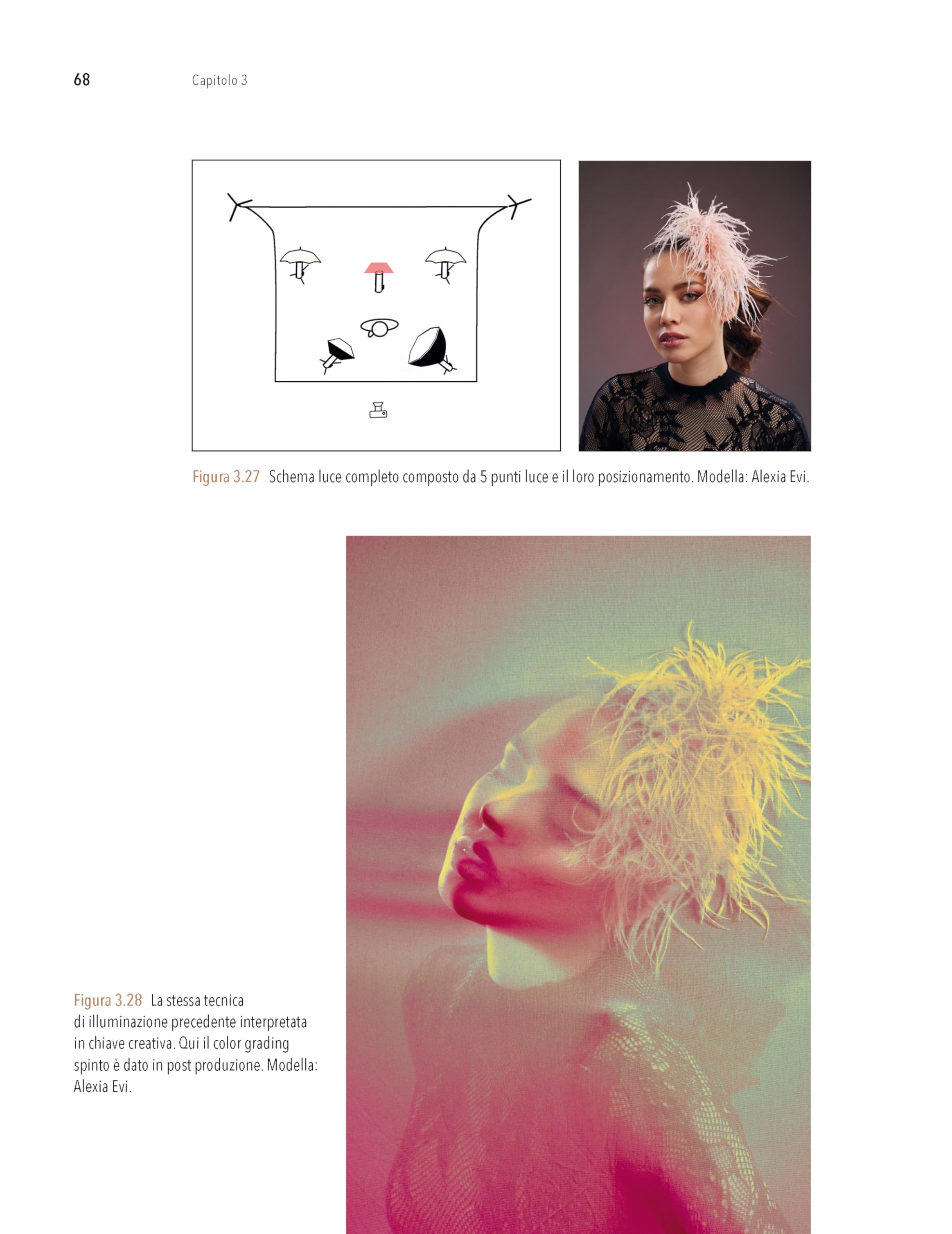 Fotografia di moda e beauty. Tecniche e strumenti per ritrarre la bellezza