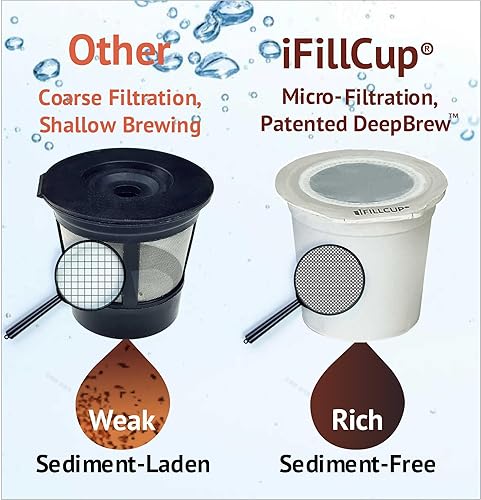 Miniatura 2 de 12 iFillCup K Cups rellenables  Filtro ultrafino para una infusión increíblemente rica sin sedimentos, el filtro DeepBrew tiene capacidad para un