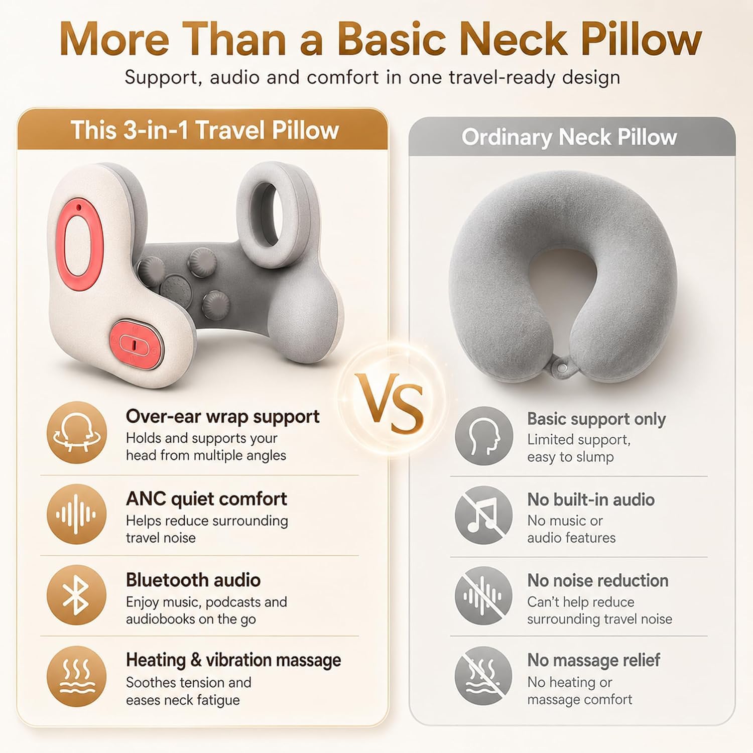 Almohada de Viaje Musical 3 en 1 Bluetooth con Calor y Masaje,masaje de cuello ANC, almohada portátil en forma de U,Coche y Descanso Diarioasaje