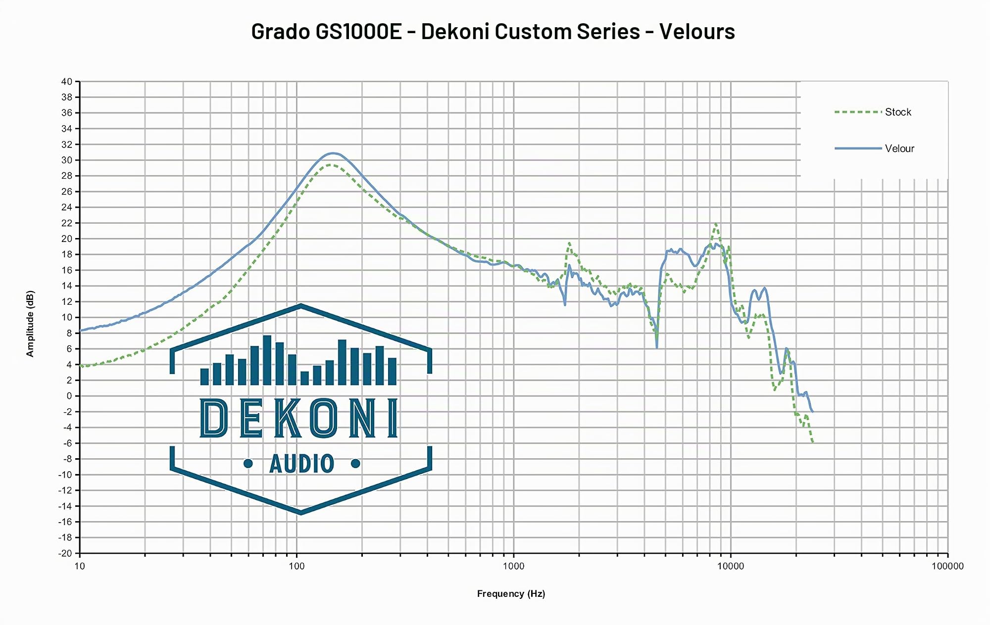 Dekoni Audio Coussinets pour casque Grado | Compatible avec Grado SR60, SR80x, SR325x | Oreillettes de rechange pour Grado Prestige, Reference, Statement et Professional Series (velours personnalisé)