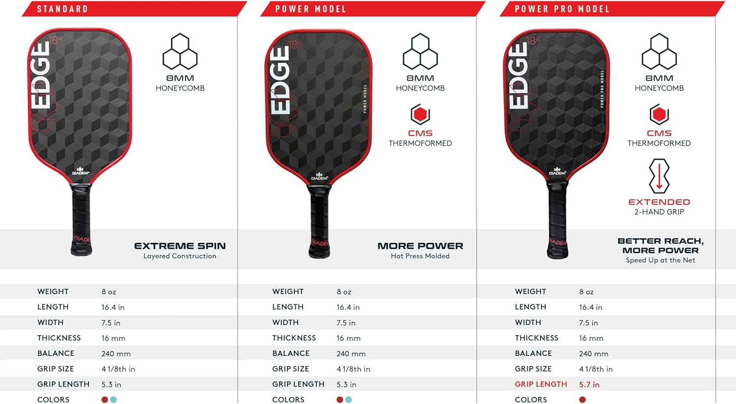 Diadem Sports Diadem Edge 18K Power Pickleball Paddle USAPA Approved | 18K Carbon Fiber Face for Spin & Control | 16mm Control Paddle