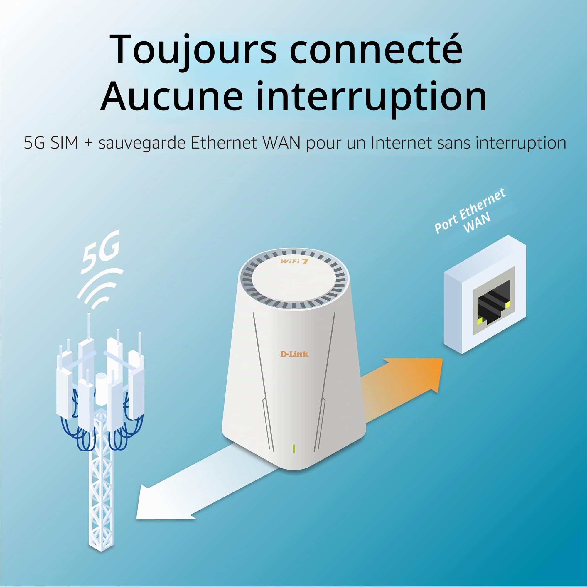 D-Link G572 Routeur 5G NR Wi-FI 7 BE7200 – Ultra-Rapide 7,01 Gbit/s 5G, 7200 Mbit/s Wi-FI 7, Port WAN 2.5G, Basculement Auto-WAN, Support antennes TS-9, Configuration Facile Via l’app Falcon