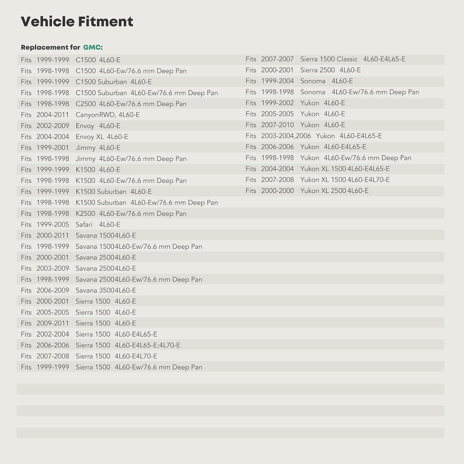 YHTAUTO Automatic Transmission Pan and Drain Plug Replacement Compatible with Chevrolet Silverado Trailblazer Tahoe Yukon & GMC Sierra & Buick Cadillac Isuzu Saab 1998-2013