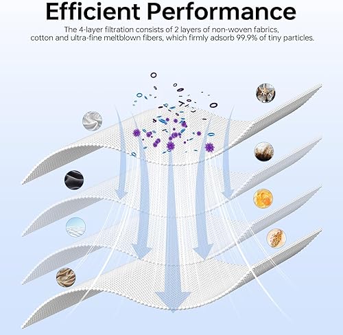 Miniatura 3 de Paquete de 12 bolsas de vacío NEN170 compatibles con aspiradora Eureka NEN170, reemplazo de bolsas de polvo de microfiltración especializadas