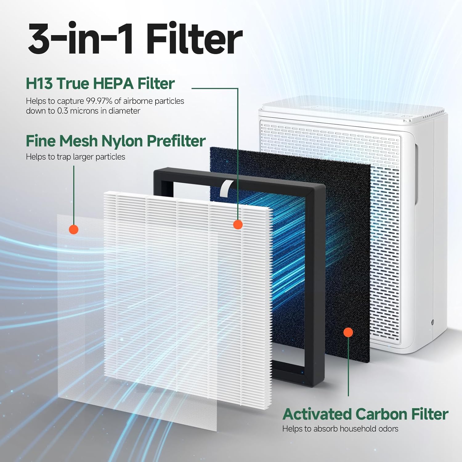 2 Packs P280 P260 Replacement Filters Compatible with TPLMB/YARIKI P280 and AIUZLK P260 Air Cleaner Purifier, 3-in-1 Nylon Pre-Filter,Main Filter and Activated Carbon - Image 2