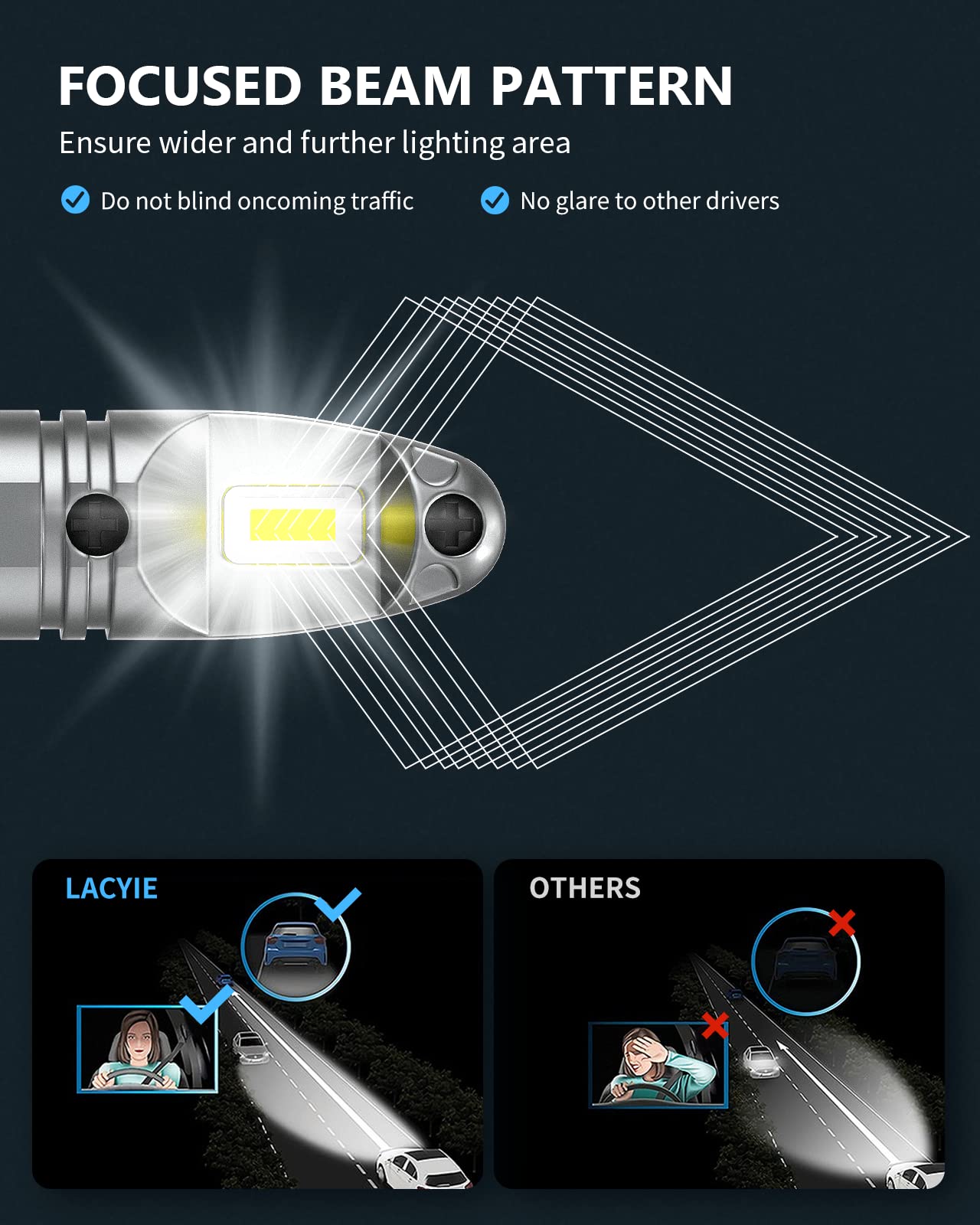 Bombilla H7 LED Coche, Lacyie 12000LM Xenon Blanco 6000K 12V Faros Delanteros Bombillas para Moto,IP68 Impermeable Faros Reemplazo de Halógena y Kit Xenón Garantía de 2 años