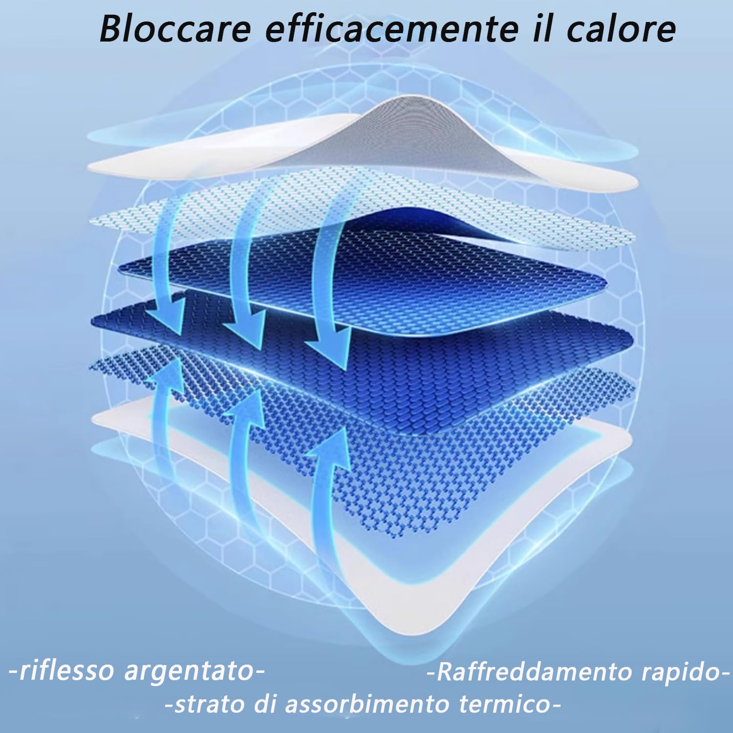 Arcoche Parasole Model Y per Tesla 2024-2020 Isolamento Calore e Protezione UV Tetto in Vetro Accessori Parasole
