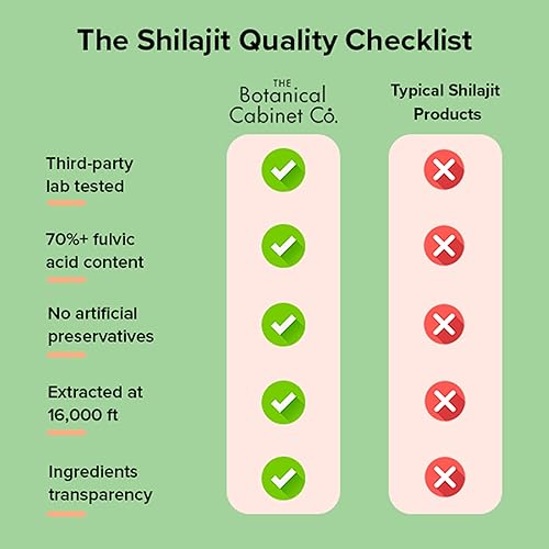 Vista 5 de Shilajit for Women, 16,000mg with 70% Fulvic Acid, Natural Extract, Lab Tested, with Shatavari and Saffron, No Artificial Preservatives, Non-GMO, 60