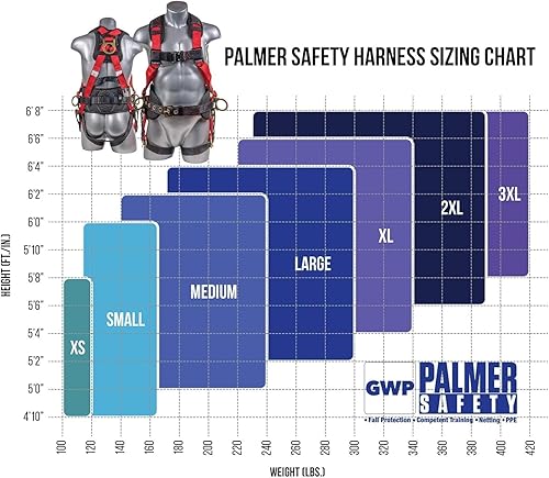 Miniatura 5 de Palmer Safety Arnés de cuerpo completo con ajuste de 5 puntos, anillo en D dorsal, patas con ojales, dos anillos en D laterales e indicadores de