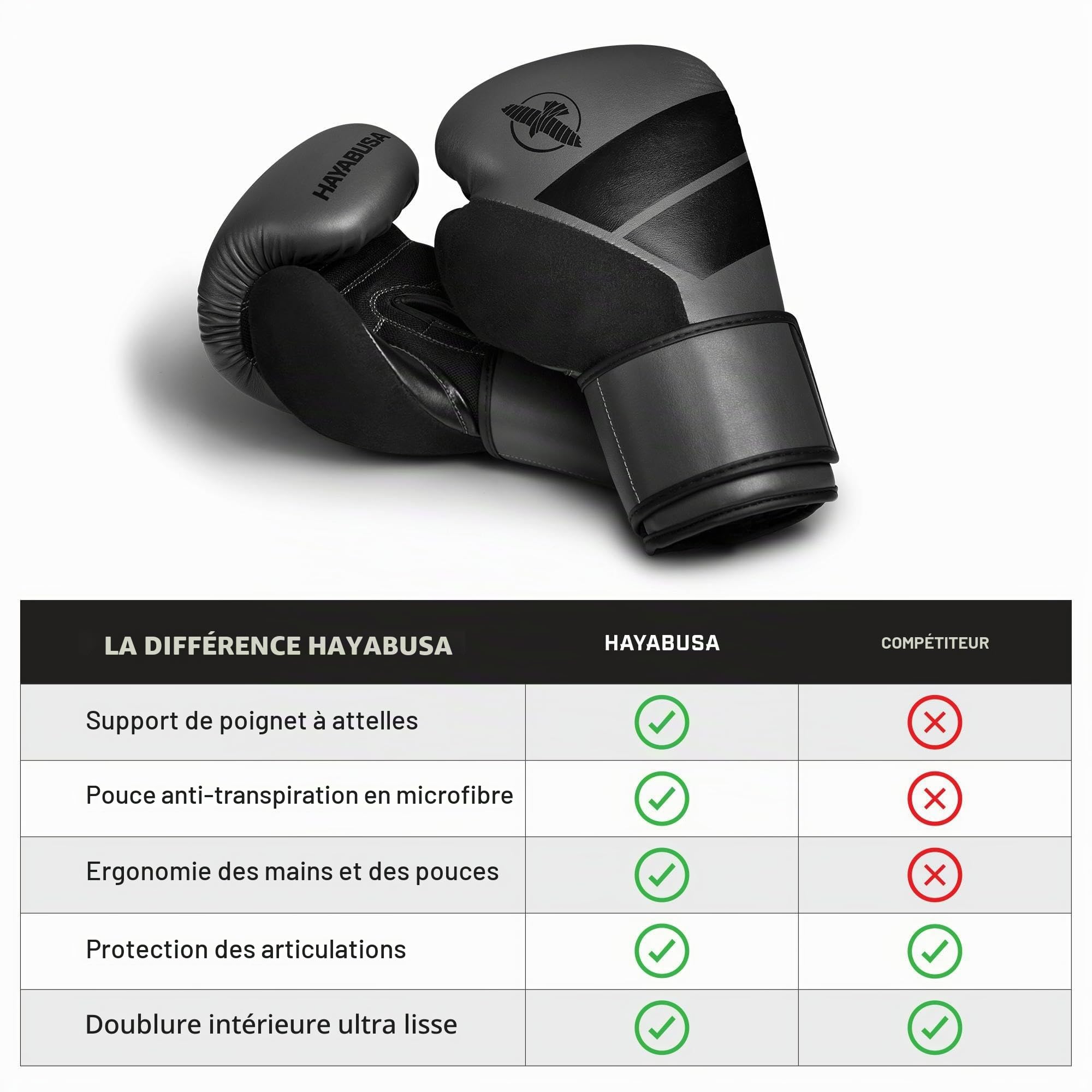 Hayabusa S4 Gants de Boxe pour Hommes et Femmes – Charbon, 14 oz
