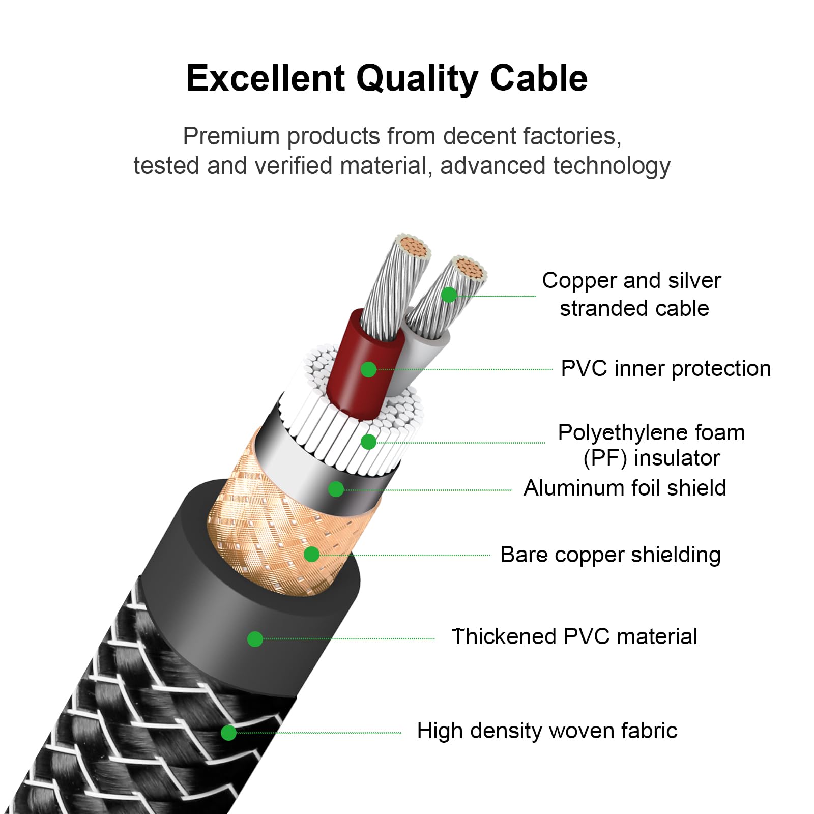 SKW Cavo Singolo XLR Femmina a RCA Maschio, Serie WG a Filo Intrecciato Rame e Argento per Trasmissione Segnale Pura, per Lettori CD, Amplificatori e Impianti Hi-Fi, Lunghezza 1M (Cavo Singolo)