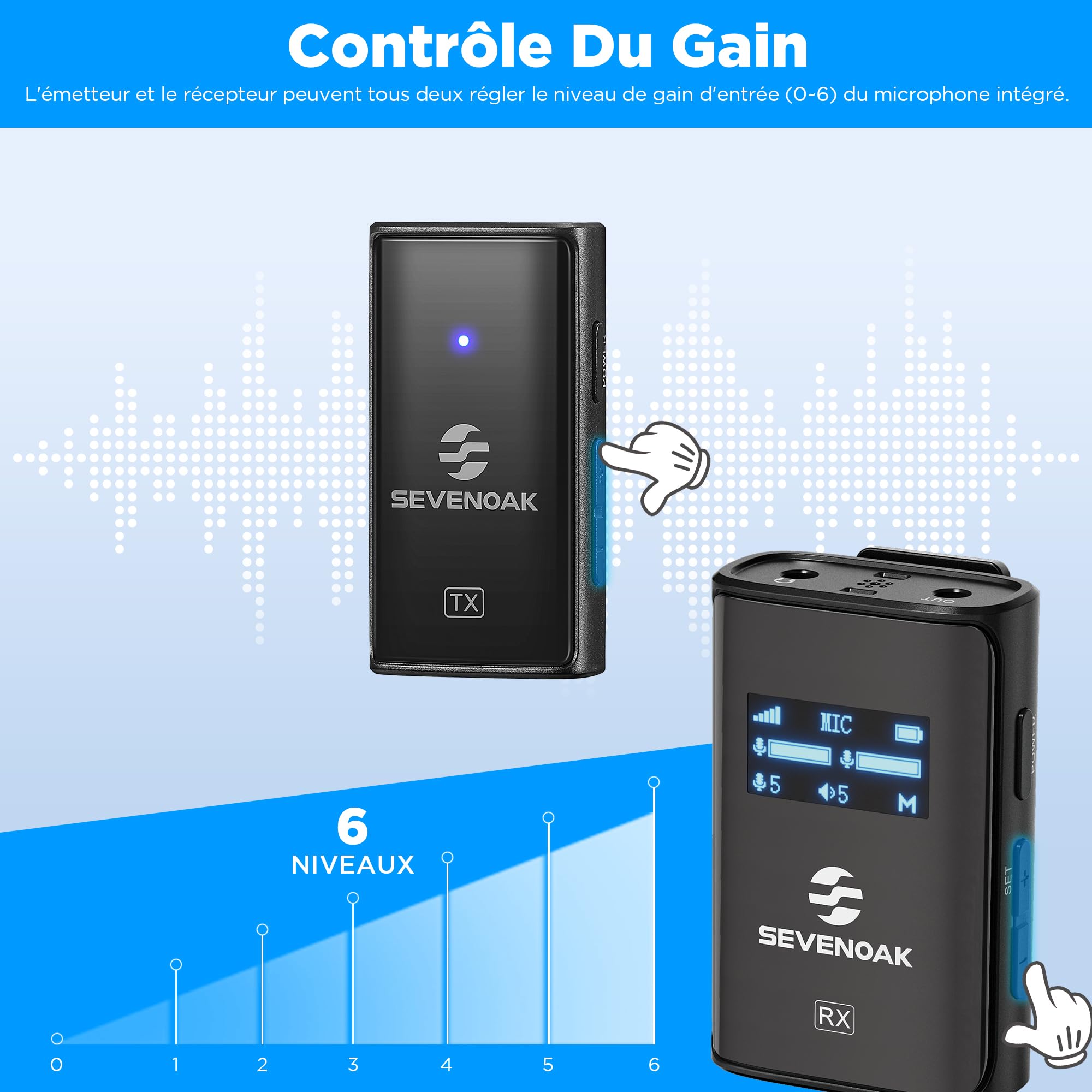 SevenOak sistema di microfoni lavalier senza fili con OLED, 2,4 GHz doppio microfono Lapel Wireless con Stereo/Mono per fotocamera telefono PC Video Record Vlog L SKM-W4 K1 (1 TX+1 RX)