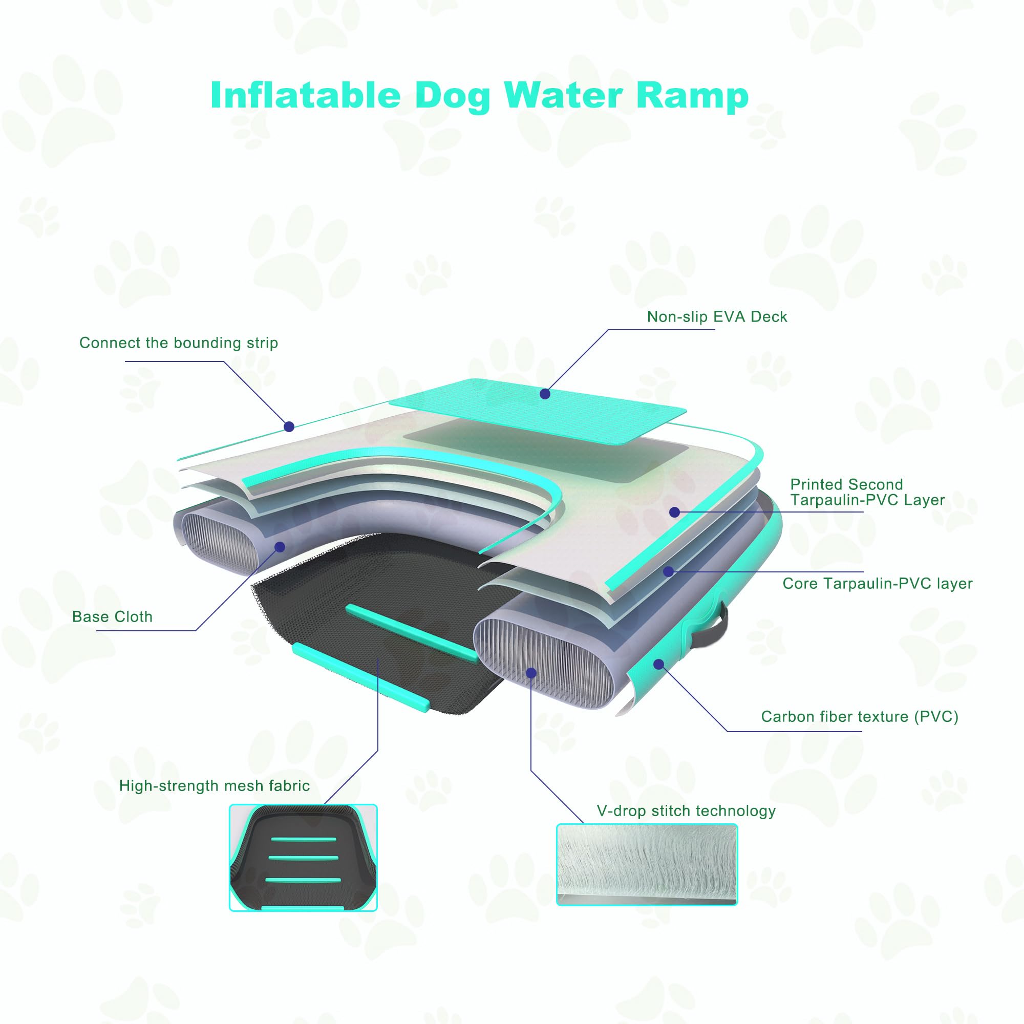 Rampe pour chien, rampe d'eau gonflable pour chien, rampe pour bateau de chien, échelle de quai flottante pour piscine, bateau, lac, échelle de natation en EVA antidérapante pour chiens jusqu'à 100 kg