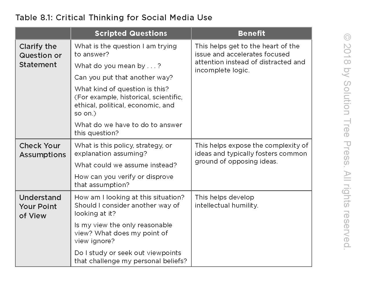 When They Already Know It: How to Extend and Personalize Student Learning in a PLC at Work(r) (Support and Engage Proficient Learners in a Professional Learning Community) (Personalized Learning)