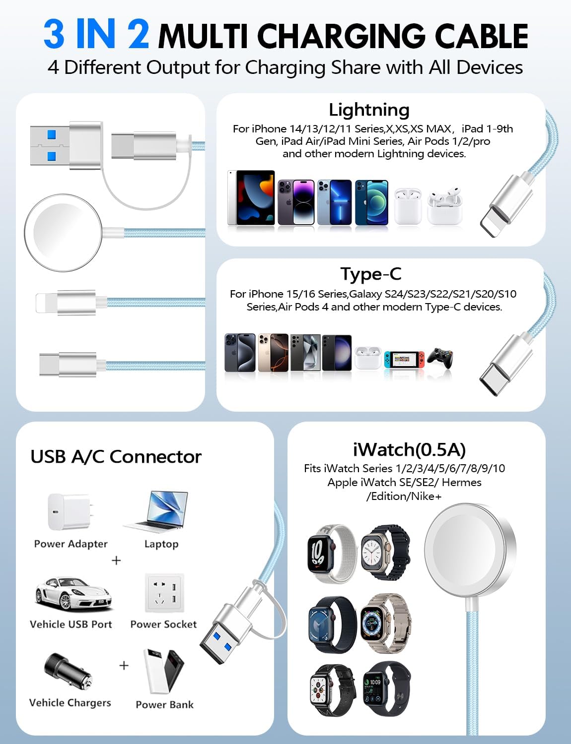Multi-Ladekabel für Reiseutensilien, Apple Watch-Ladegerät, iPhone-Ladegerät, 3-in-2, Typ C/Lightning-Kabel, tragbar, entworfen für iWatch, iPhone 17–8, Galaxy S26–21, AirPods, iPad, 1,5 m, Blau, 2