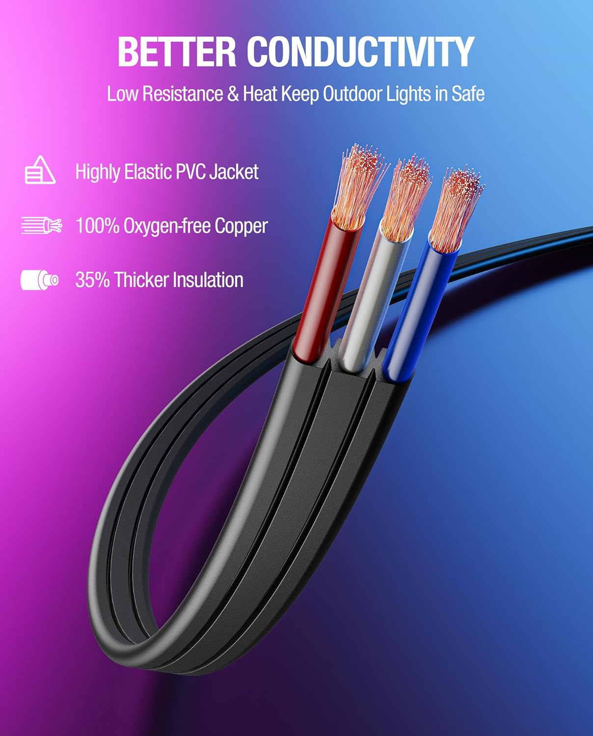 16Ft Extension Cable for Govee Permanent Outdoor Lights 2/Pro, Deck Lights, IP68 Waterproof Extension Cord Compatible with Govee H705D H705E H705F, H706A H706B H706C, H7067 H7068 H7069