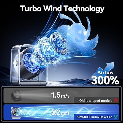 Miniatura 2 de Ventilador de escritorio USB recargable, ventilador de mesa silencioso con flujo de aire turbo, 100 velocidades, pantalla digital, rotación de 90,