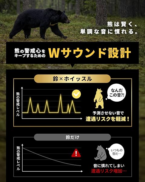【熊鈴×ホイッスル】慣れを防ぐWサウンド設計 消音機能付き カラビナ付 軽量 登山 ハイキング アウトドア 熊よけ鈴 笛 - 3
