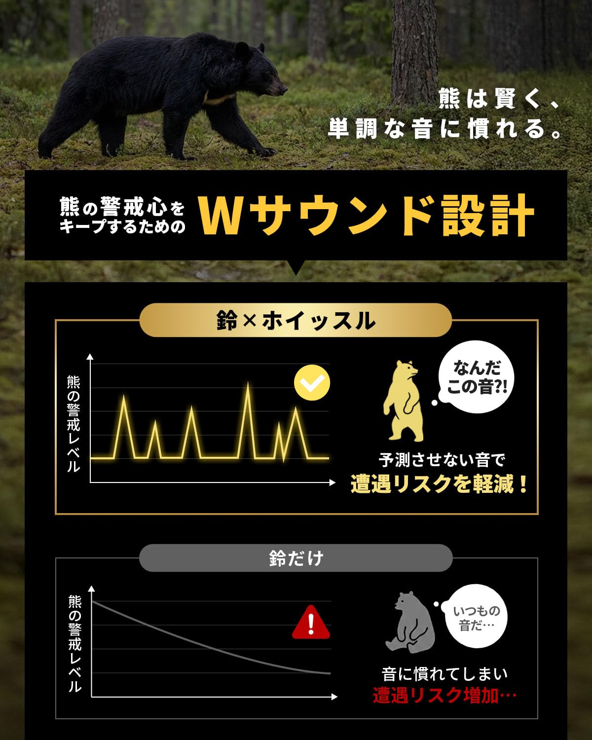 【熊鈴×ホイッスル】慣れを防ぐWサウンド設計 消音機能付き カラビナ付 軽量 登山 ハイキング アウトドア 熊よけ鈴 笛 - 3