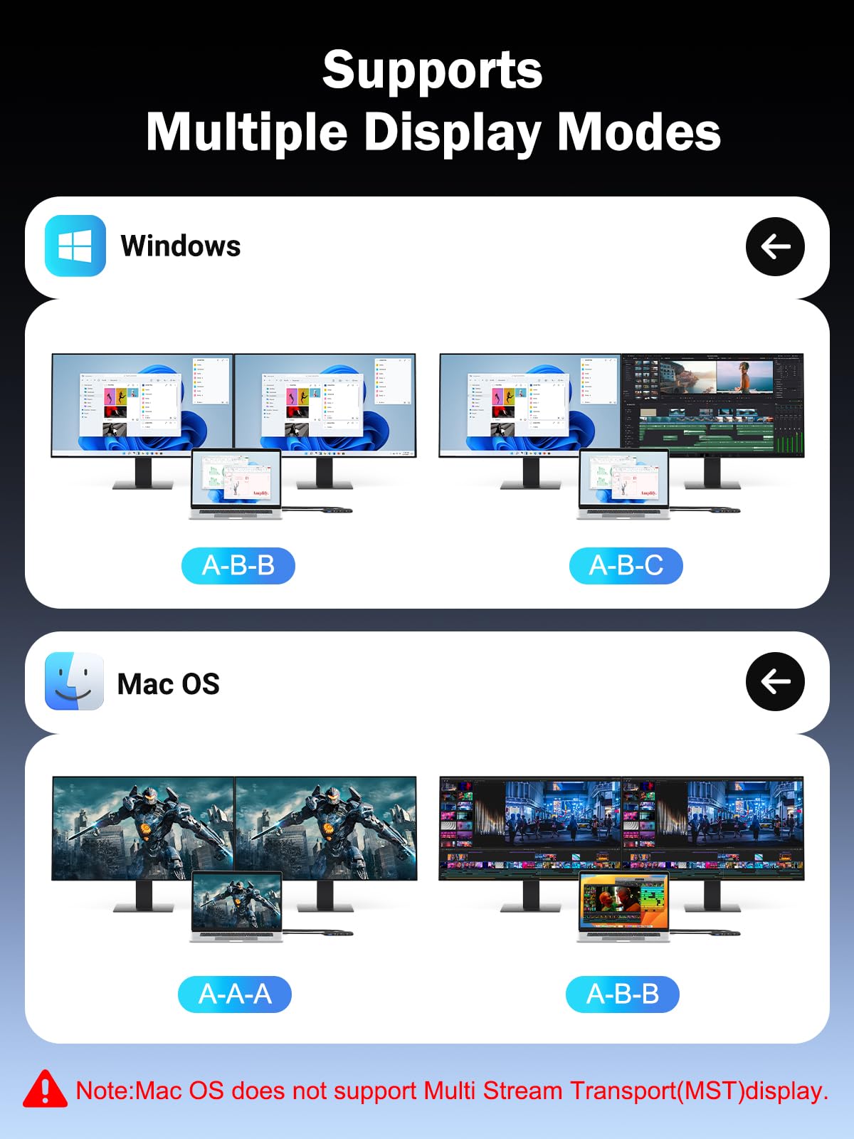 Stacja dokująca USB C, podwójny hub HDMI, Lemorele Dock 2 x HDMI 4K @ 60 Hz, 4 x USB 3.0/2.0, PD 100 W do MacBooka, Windows, Dell, HP, Surface