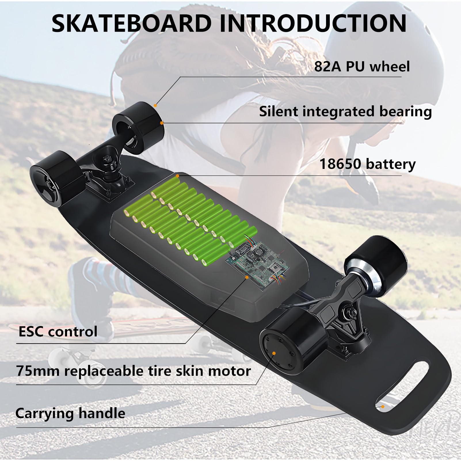 Skateboard Elettrico Principianti Adolescenti Adulti velocità Massima 19-35 Km/H, Ricarica Rapida in 2 Ore, Longboard con Telecomando 4 velocità per Tutti I Terreni DualDrive-30km
