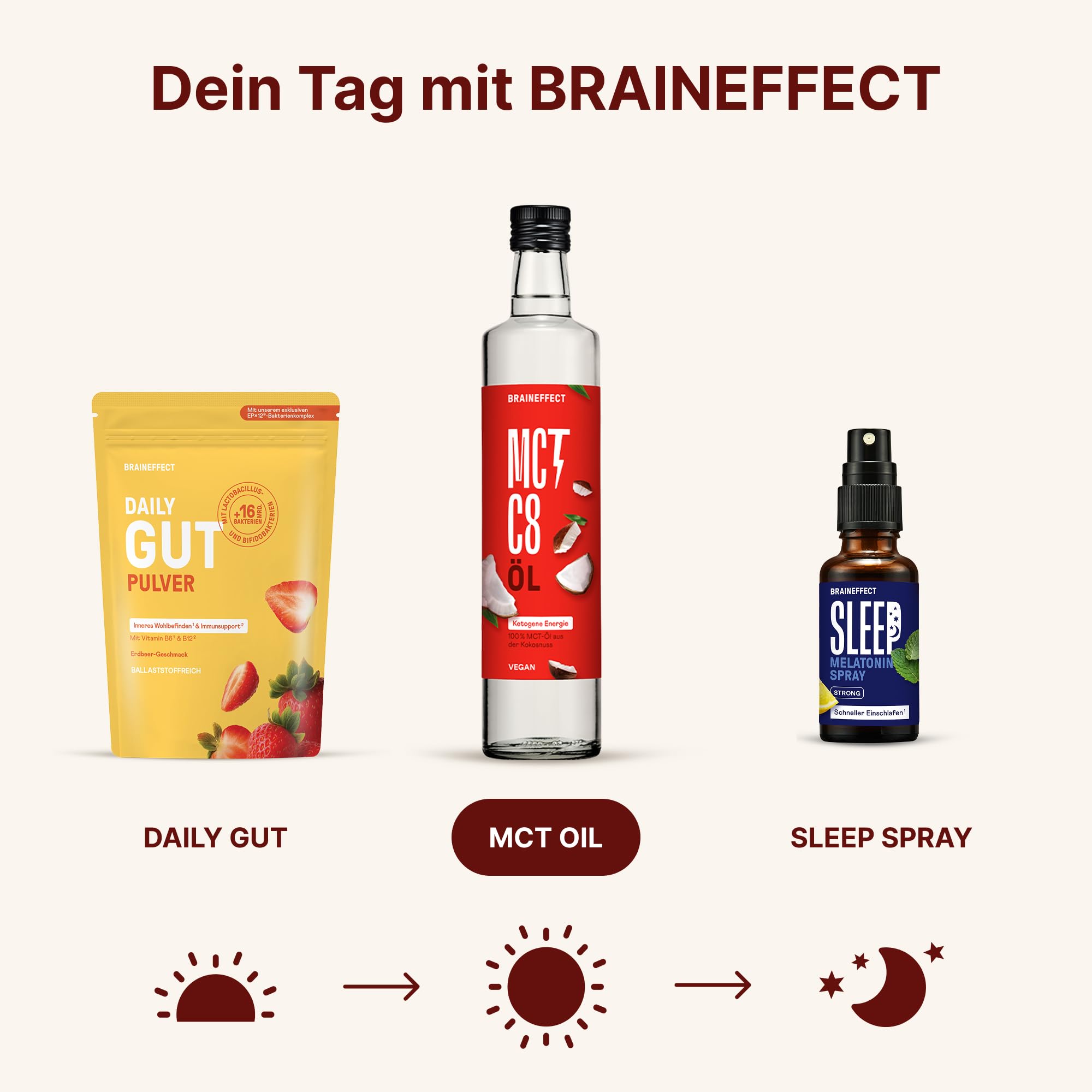 BRAINEFFECT MCT-Öl C8 - Bildet 300% mehr Ketone als andere MCT-Öle (>97% C8) - Ketogene Ernährung - Reiner Extrakt aus Kokosnussöl - Ideal für ketogene Diät & Bulletproof Coffee (500ml)