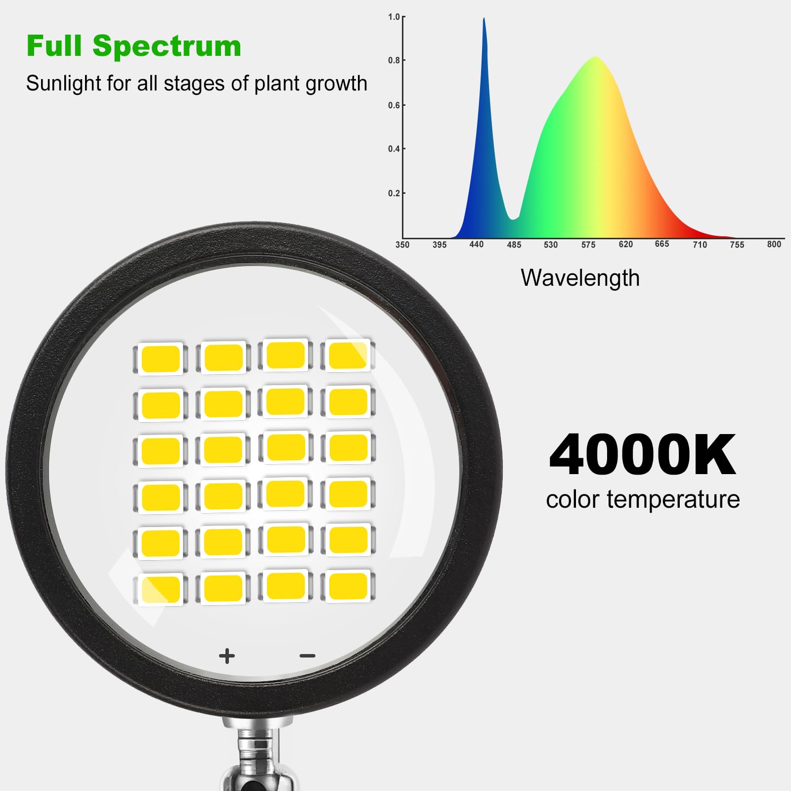 Pflanzenlampe LED Vollspektrum mit Optischer Linse für Hohe PPFD, Höhenverstellbare Grow Lampe mit Standfuß, Grow Light Pflanzenlicht Wachstumslampe mit 6/12/18H Timer für Zimmerpflanzen