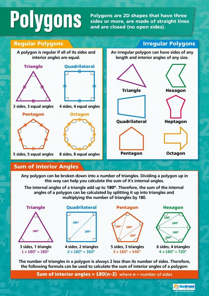 Amazon.com : Polygons Math Classroom Poster - EXTRA LARGE 33” x 23.5 ...