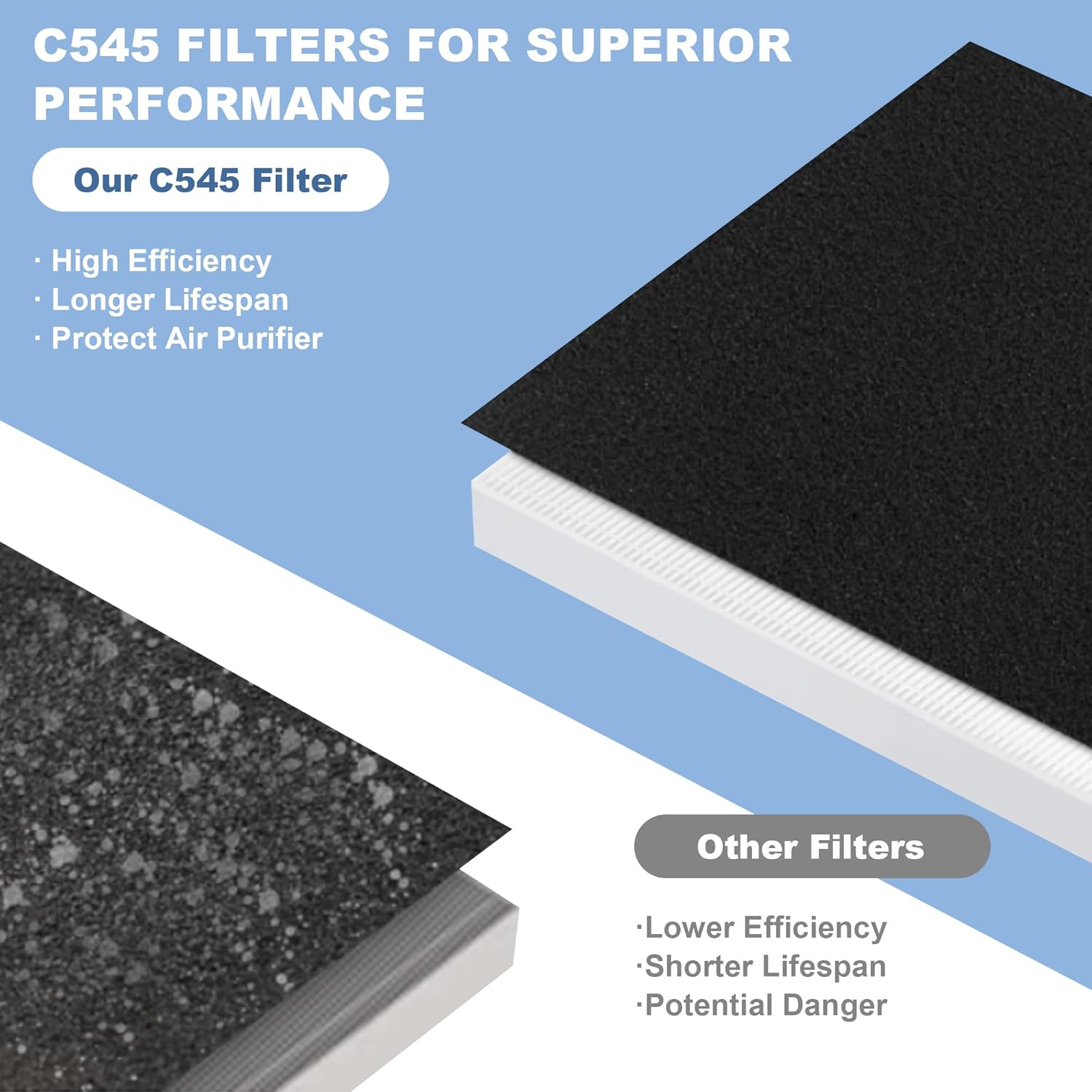 8 Pack C545 Replacement HEPA Filter S Compatible with Winix C545 Air Purifier, Replaces Part 1712-0096-00 and 2522-0058-00, Only