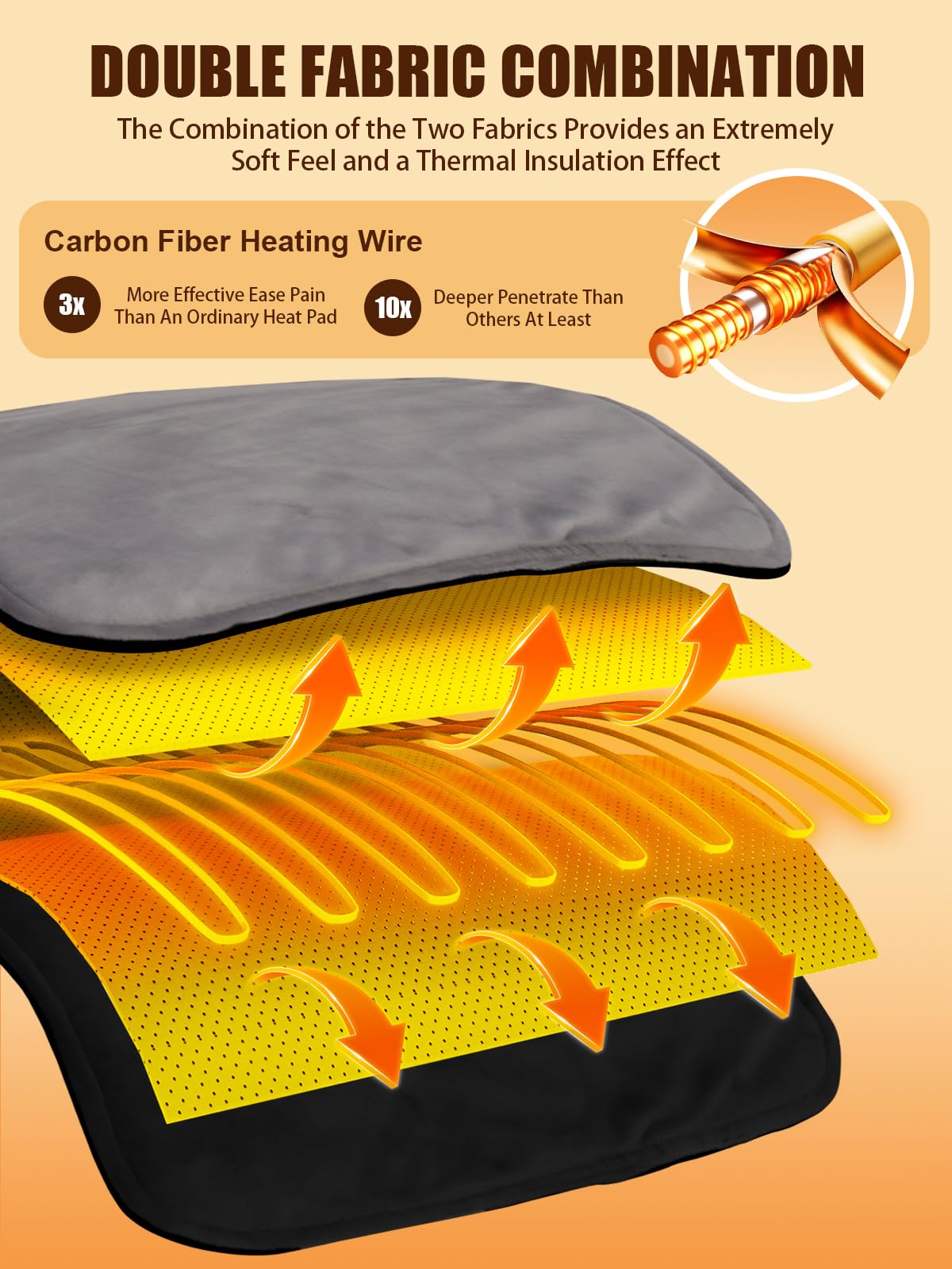 Manta Calefactora de Coche 12v Con 4 Configuraciones de Calor 4 Temporizadores Manta EléCtrica PortáTil Mini 31x61cm Para Aliviar El Dolor de Espalda Cuello Hombros Abdomen Para Coche SUV MPV