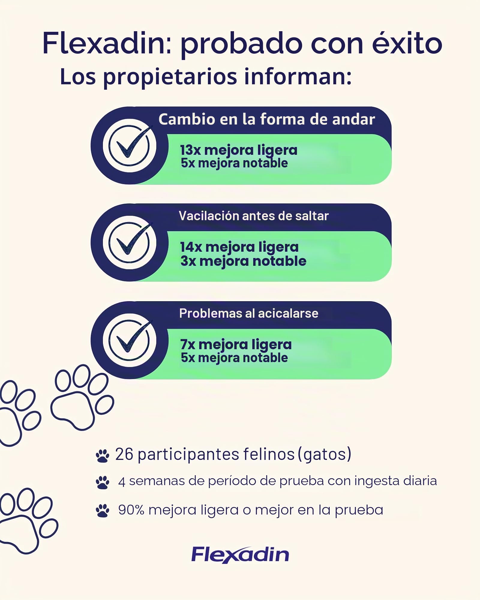 FLEXADIN ADVANCED® Gato |Enfoque innovador para la salud articular | Colágeno sin desnaturalizar tipo II – 60 golosinas articulares