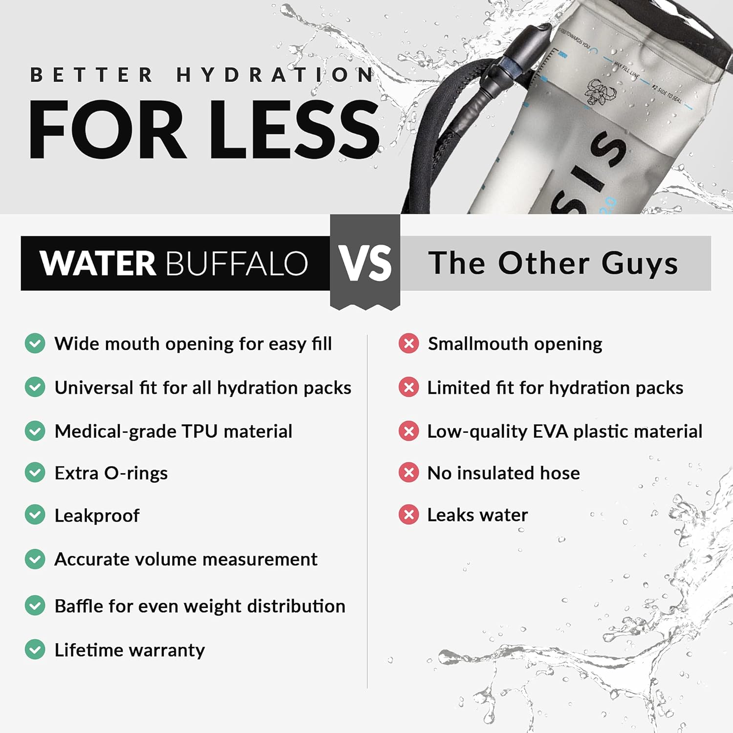 Water Buffalo Hydration Bladder | 2 Liter Water Bladder | Leakproof | BPA Free : Sports & Outdoors