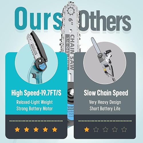 Miniatura 4 de Mini motosierra inalámbrica, portátil de mano pequeña motosierra de 6 pulgadas, funciona con pilas, 2 piezas de 24 V 2000 mAh potente batería