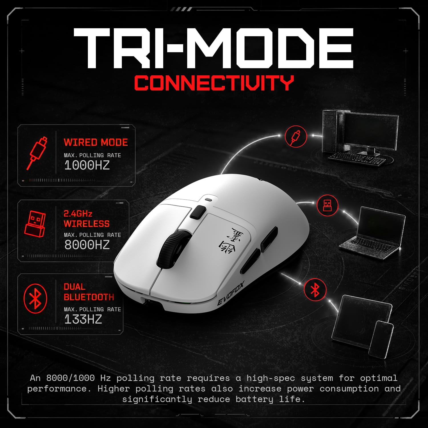 EvoFox Ghost X Ultra Light Wireless Gaming Mouse, 54g, Tri-Mode (2.4GHz, Bluetooth & Wired), 8000Hz Polling Rate, 30,000 DPI Sensor, 6 Programmable Buttons, Huano Switches — Amazon image 4