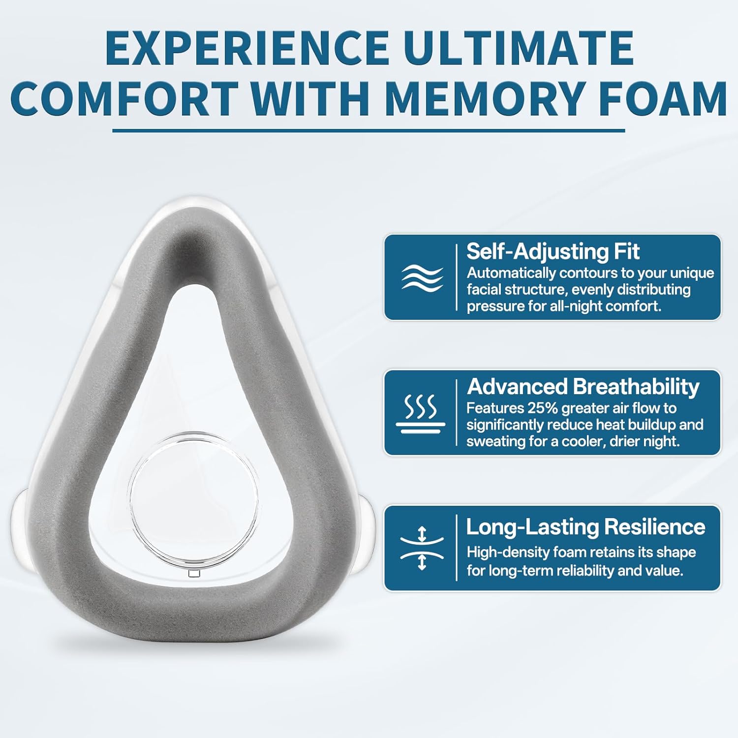 Replacement Cushions for AirTouch F20, Memory Foam Cushion for AirFit F20 & AirTouch F20 Frame, Optimized Comfort & Secure Seal, F20 Mask Large for Full Face CPAP Users, 2-Pack