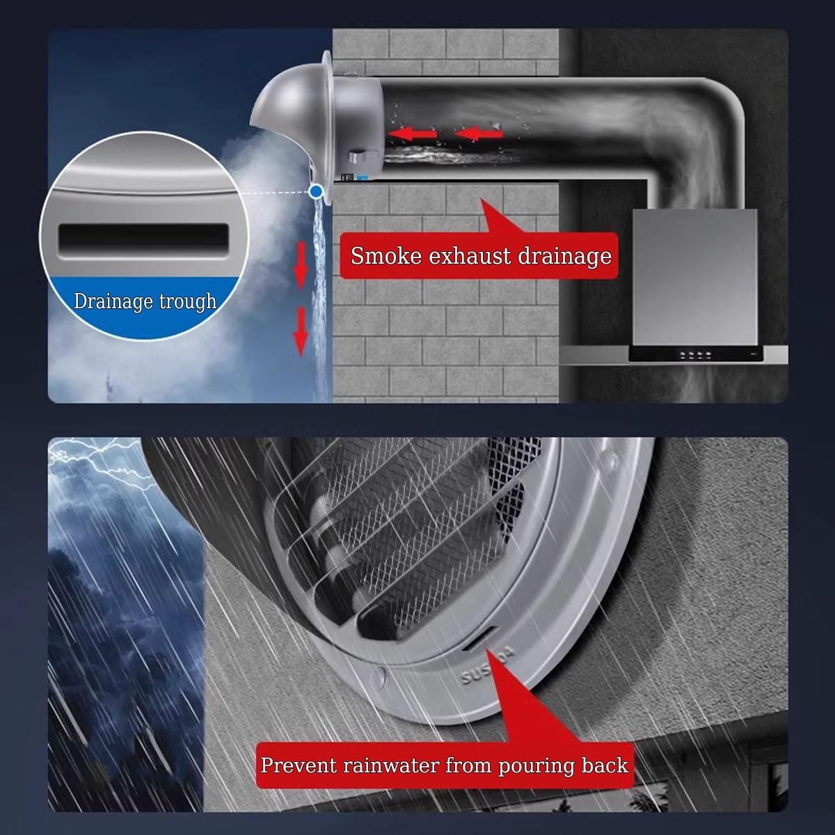 Griglia di Scarico Rotonda per Ventilazione Esterna a Parete, griglia di Ventilazione in Acciaio Inox Resistente alla corrosione (Gialla, 180 mm/7,2 Pollici)