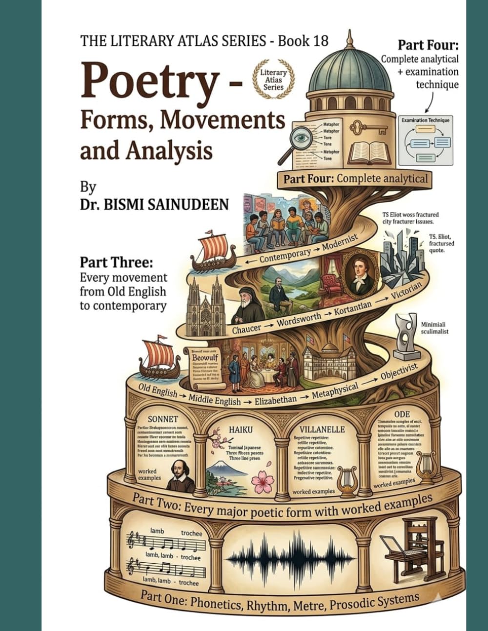 POETRY: FORMS, MOVEMENTS & ANALYSIS: Every Poetic Form · Every Movement · Prosody & Metre How to Analyse a Poem — with Fully Worked Examples (THE LITERARY ATLAS SERIES)