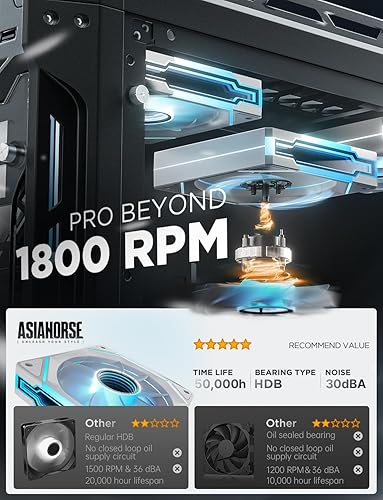 Miniatura 3 de AsiaHorse AMICI-5GT RGB Ventiladores de PC, Infinity Mirror ARGB, ventiladores HDB con rodamientos de velocidades de hasta 1800 RPM con 24 luces