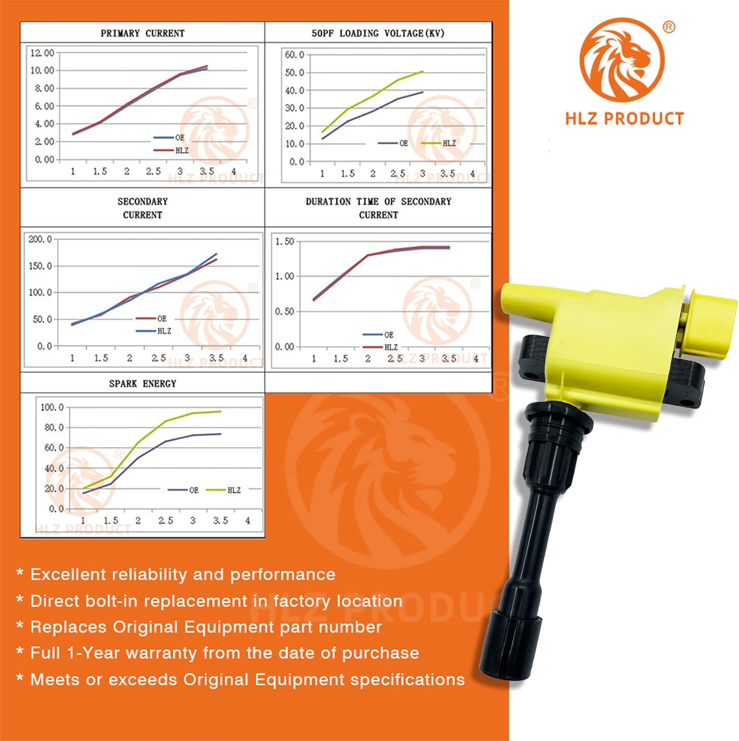 HIGH PERFORMANCE IGNITION COIL FFY1-18-100 FFY118100 UF-407 UF407 C1340 SET OF 2 COMPATIBLE WITH MAZDA PROTEGE PROTEGE5 2.0L L4