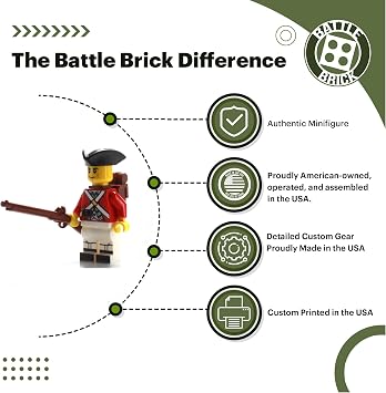 Battle Brick British Revolutionary Redcoat Soldier Custom Minifigure | Printed in The USA | Genuine Military Minifig | 1.6 Inches Tall | Great Gift for Adult AFOL