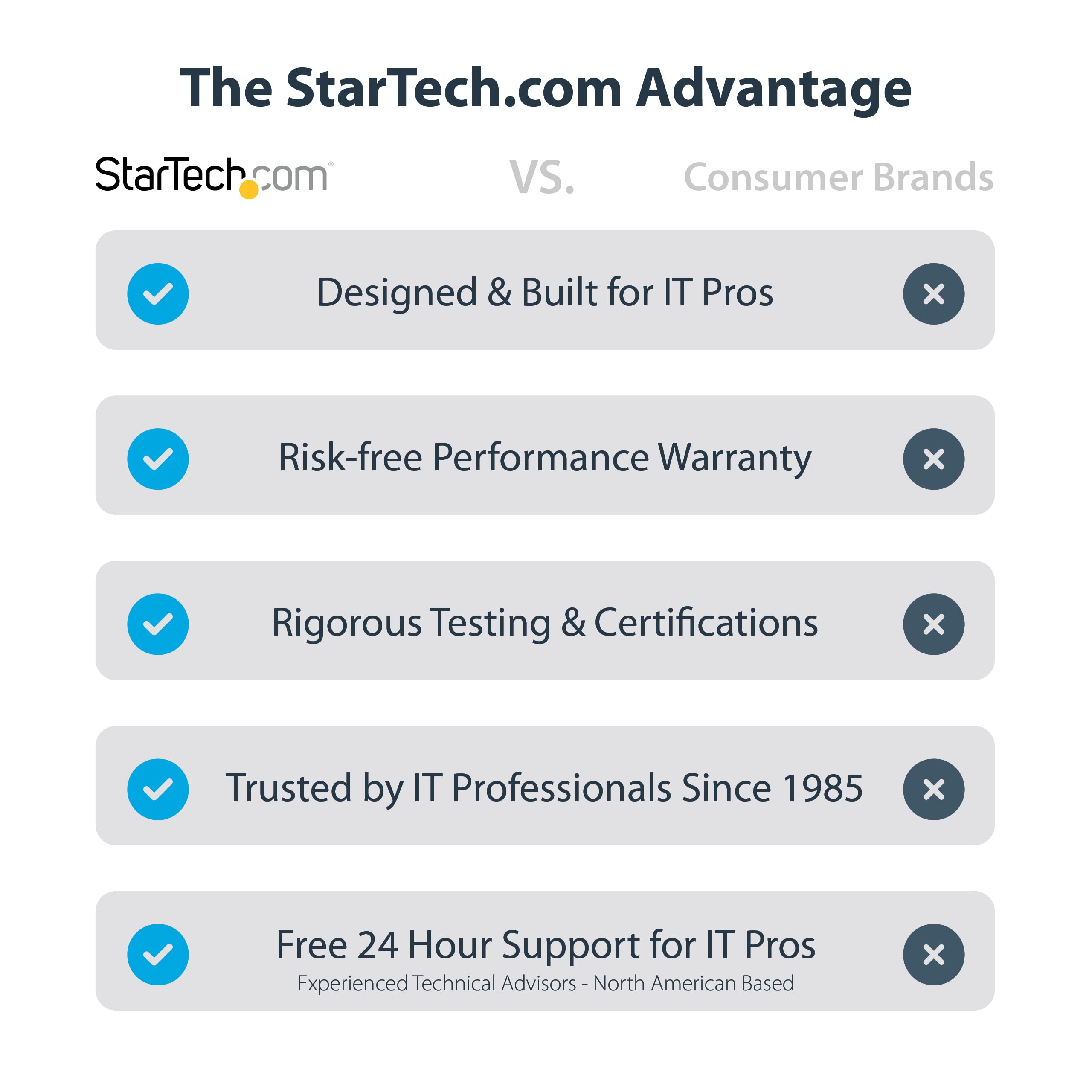 StarTech.com M2E1BRU31C Boîtier M.2 NVMe PCIe SSD - IP67 résistance à l'eau et à la poussière - USB 3.1 Gén 2-10 Gbps - Boitier externe - Karta M.2-10 Gb/s - USB 3,2 (Gen 2) - noir