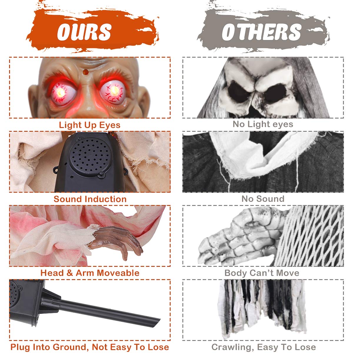 Buy HXS Halloween Decorations Groundbreaker Zombie Activated Halloween