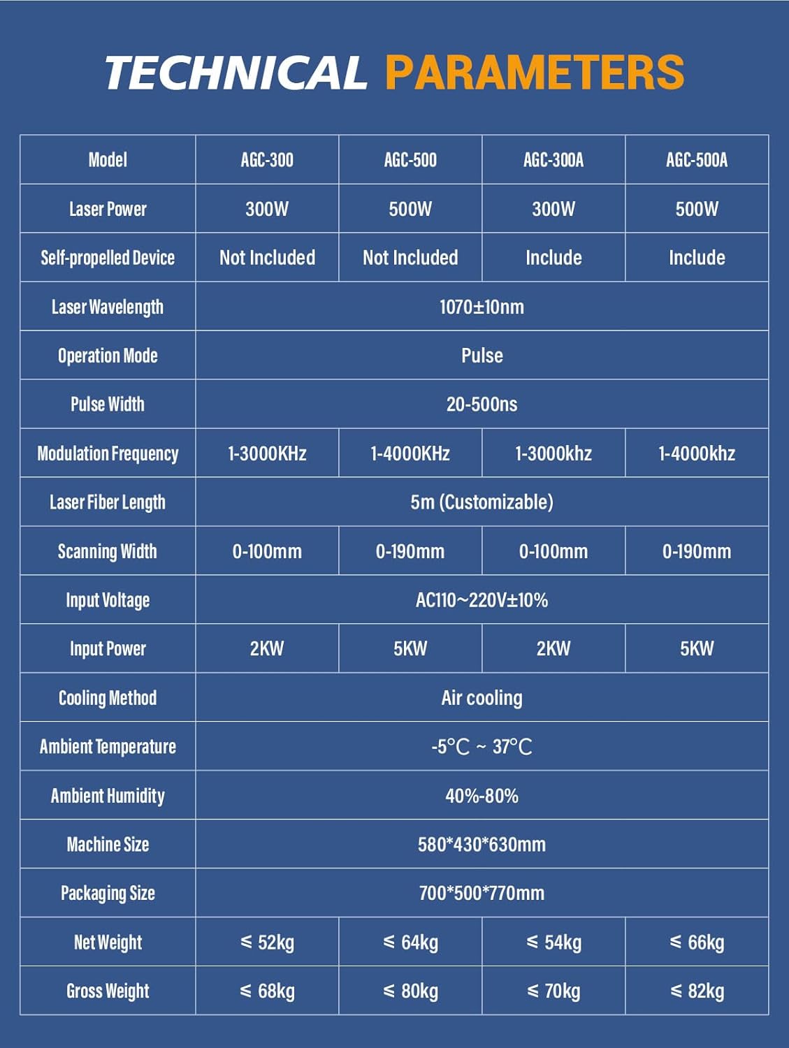 Technical parameters table for SFX laser cleaning machines including AGC-300