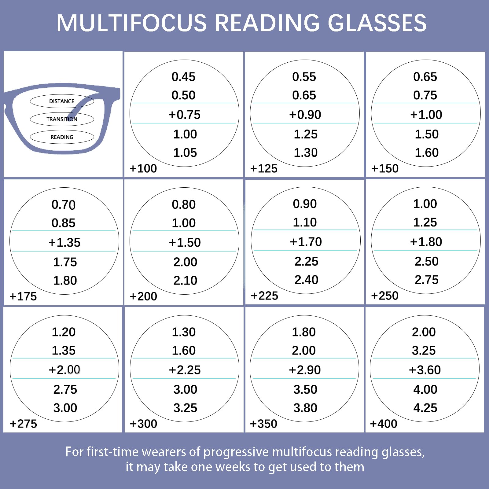 Paquete de 2 lentes de lectura progresivos multifocales para hombres y mujeres, con bloqueo de luz azul, antifatiga ocular