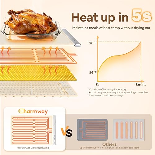 Miniatura 7 de Tapete de calentamiento de alimentos con control de temperatura de doble zona, calentadores de alimentos portátiles para fiestas, bufé, calor rápido