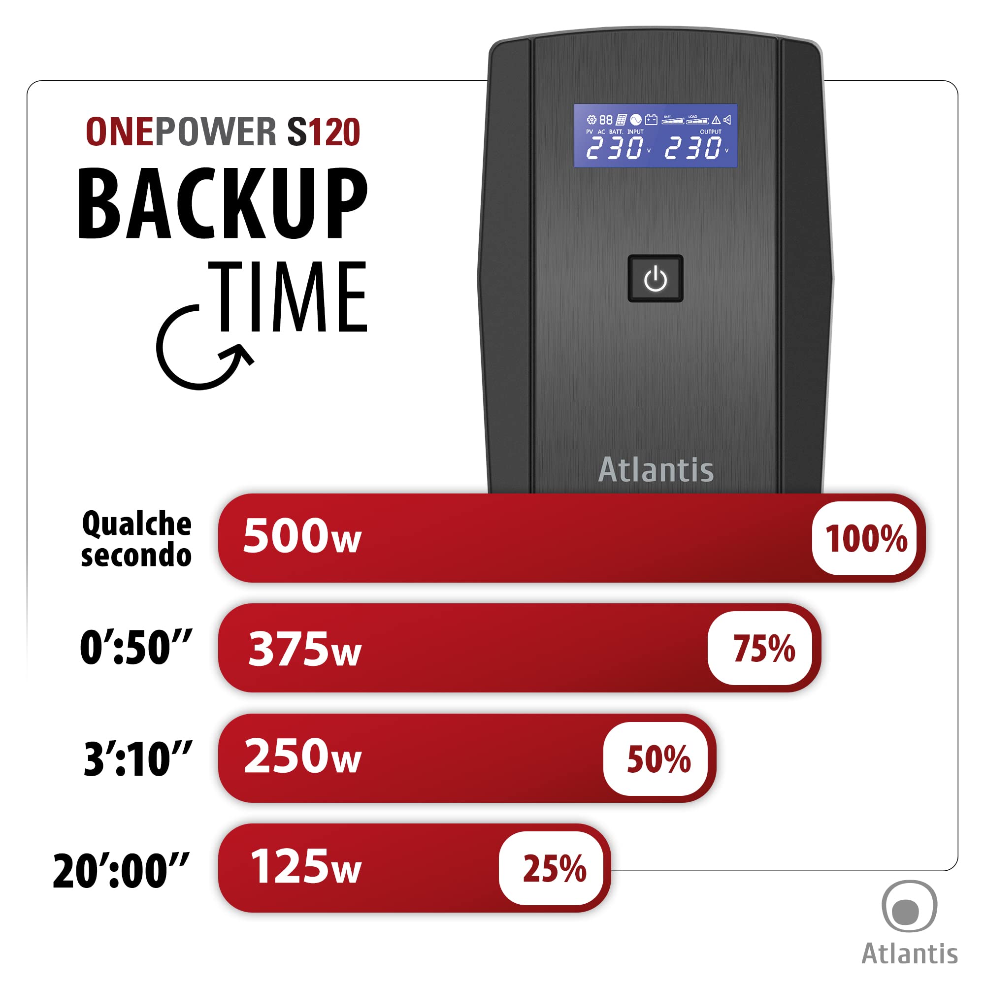 Atlantis Gruppo di Continuità UPS Line Interactive 1000VA/500W bat. 12V 9Ah | Onda pseudosinusoidale, Stabilizzatore AVR 3 stadi, 4 IEC, batteria 12V 9Ah, connessione USB, software gratuito, cod A03-S120